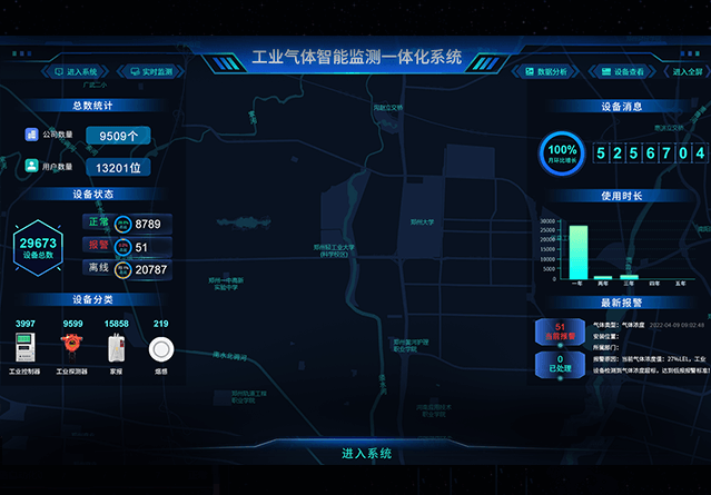 ��ҵ������ƽ̨