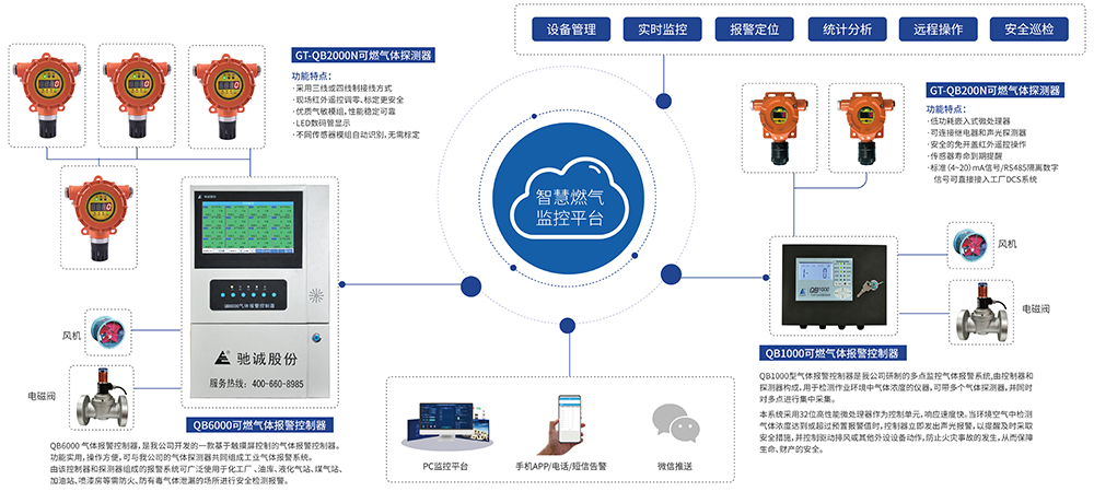 չ��ֱ��|3377�����ֻ�ƽ̨�������������25���й�����ȼ��չ