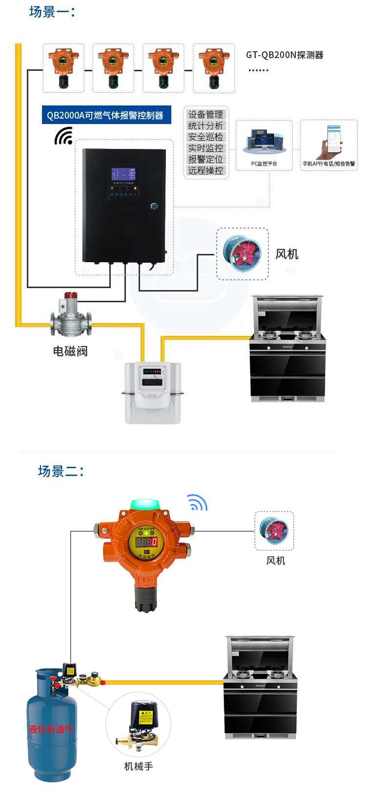 Ԥ��ȼ��й©|3377�����ֻ�ƽ̨����ȼ��������ѡ��ָ��