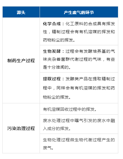 ������ҩ��ҵ��������������� ������������ô