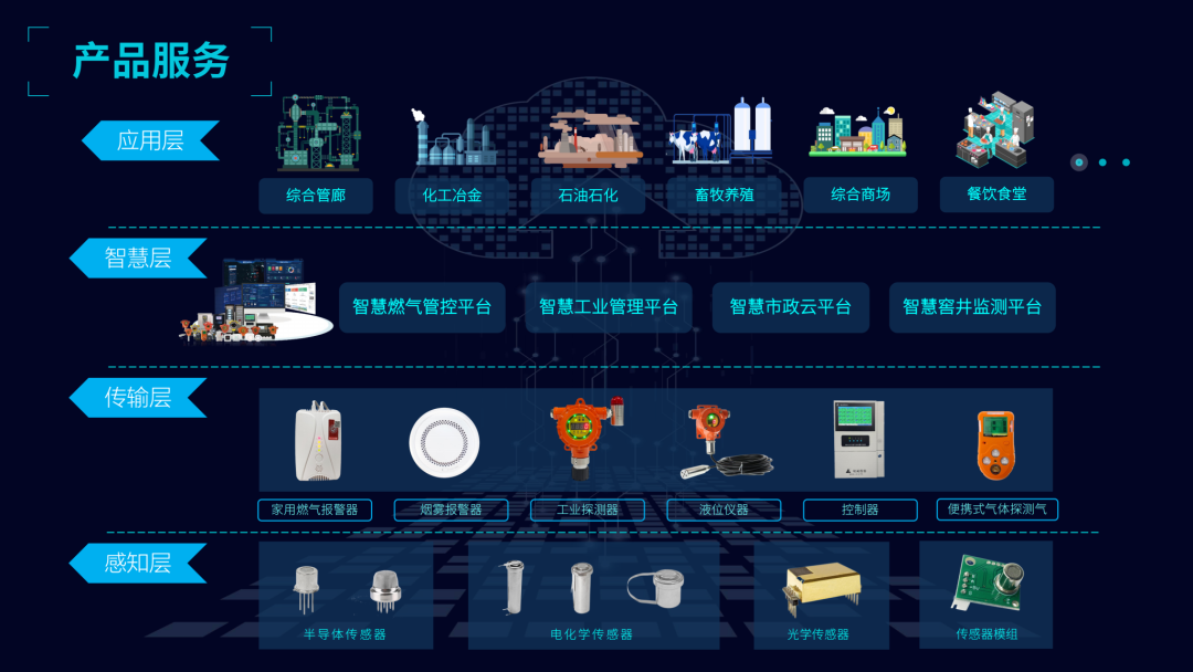 �����ں�����3377�����ֻ�ƽ̨����ת������ �ߺ����͹�ҵ����·