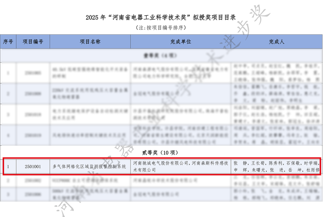 ϲ����3377�����ֻ�ƽ̨�����ٻ񡰺���ʡ������ҵ��ѧ�����������Ƚ���